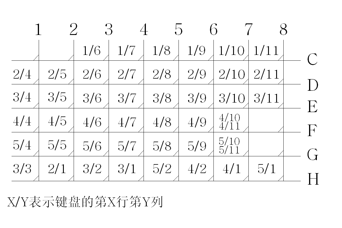 KM-50（2）矩阵图.png