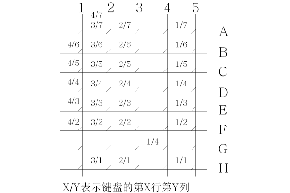 KM-28矩阵图.png