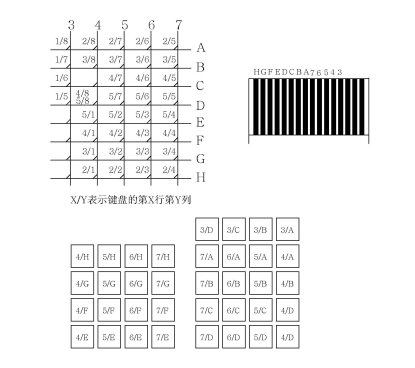 KM-36（4）矩阵图.png