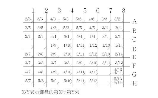 KM-62（2）矩阵图.png